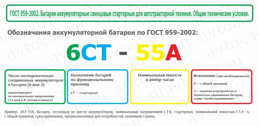 Обозначение аккумуляторных батарей по ГОСТ 959-2002