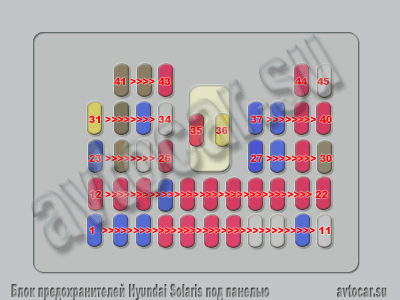 солярис блок предохранителей схема