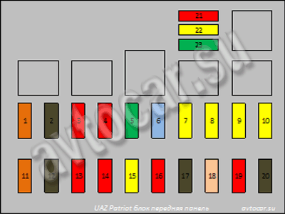 уаз хантер предохранители схема