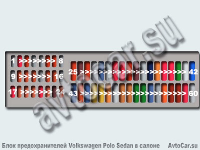 Замена предохранителей Volkswagen Polo Liftback с 2020 года